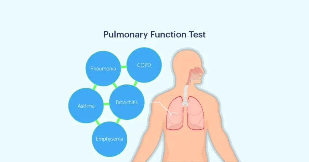 Patient performing a pulmonary function test (PFT) at EPIC Hospital Ahmedabad
