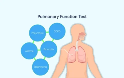 Patient performing a pulmonary function test (PFT) at EPIC Hospital Ahmedabad